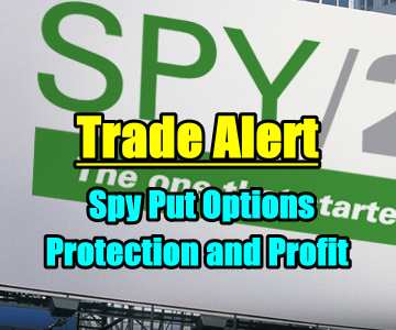 Spy Put Options Trade Alert