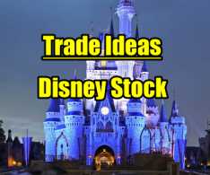Disney Stock (DIS) Trade Ideas Using The Weekly Wanderer Strategy