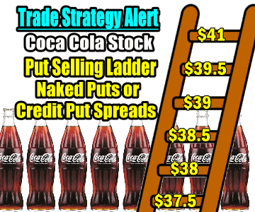 Trade Strategy Alert – Coca Cola Stock (KO) – June 16 2014