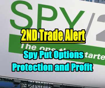 SPY PUT second trade alert