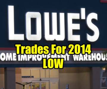Lowes Stock (LOW) Trades For 2014