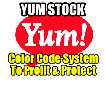 Color Code System To Profit and Protect On YUM Stock