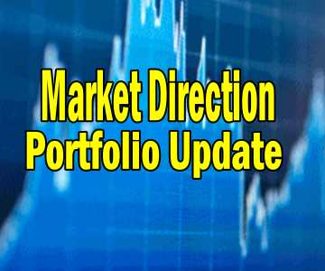 Strategy Update For Market Direction Portfolio – Sept 25 2014 – Scaling In and Out