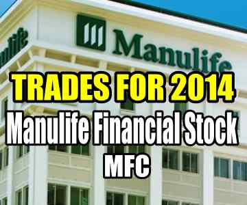 Manulife Financial Stock (MFC) Trades For 2014