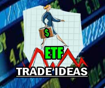 4 ETF Trade Ideas Before The Markets Open Nov 17 2014