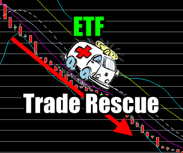 Rescuing XOP ETF Trade Caught In Oil’s Collapse – Nov 28 2014
