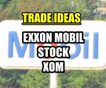 Exxon Stock (XOM) Trade Ideas – Nov 27 2014