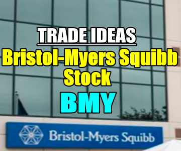Trade Ideas – Setting Up The Next Bristol-Myers Squibb Stock (BMY) Trade – Jan 21 2015