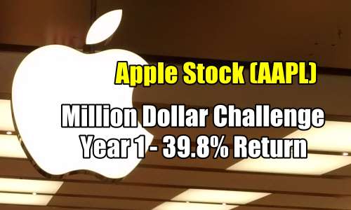 Apple Stock Million Dollar Challenge Year 1 – 2014 Summary