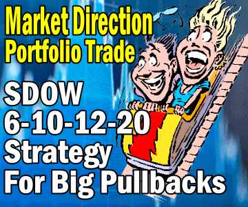 SDOW 6-10-12-20 Strategy – Trade Alert For Market Direction Portfolio – Dec 10 2014