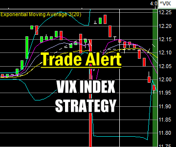 Trade Alert and Strategy Discussion On The VIX Index Call Options Strategy – Dec 5 2014