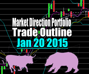 Trade Alert and Outline of Market Direction Portfolio Trade – Jan 20 2015