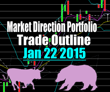 Trade Alert and Outline of Market Direction Portfolio Trade – Jan 22 2015