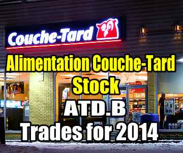 Alimentation Couche-Tard Stock (ATD.B) Trades For 2014