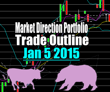 Trade Alert And Outline of Market Direction Portfolio Trade – Jan 5 2015