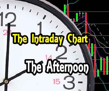 Resistance At 2020 – Intraday Chart Analysis and Trade Ideas – Afternoon for Oct 9 2015