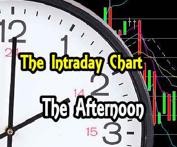 Intraday Chart Analysis – Afternoon for Jan 13 2015 and Trade Idea