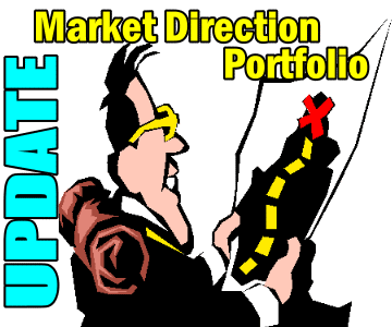 Market Direction Portfolio Trade Alert for Dec 21 2015