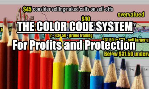 Color Code System – Learning The Method – How It Functions – Setup – Trading For Profits and Protection