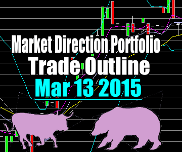 Trade Alert – Market Direction Portfolio – Mar 13 2015