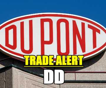 Trade Alert – DuPont Stock (DD) for Apr 23 2015 – Covered Calls