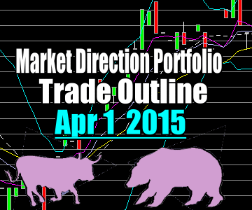 Trade Alert – Market Direction Portfolio – Apr 1 2015