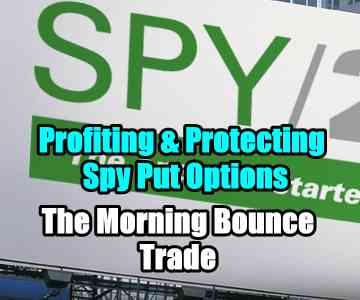 Watch For The Morning Bounce Trade - Spy Put Options Trade For Apr 15 2015