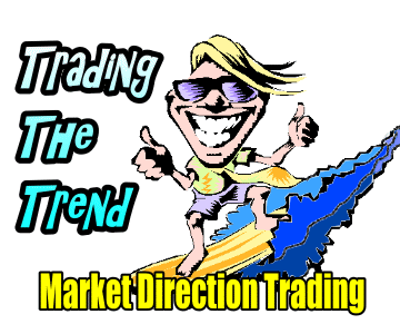 Handling Market Direction Trading In A Bull Market The Day After A Collapse