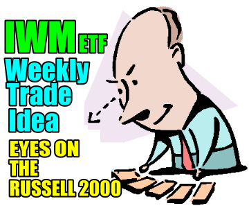 Seeking A 6% Gain In IWM Weekly Trade – Eyes On The Russell 2000 for Aug 7 2015