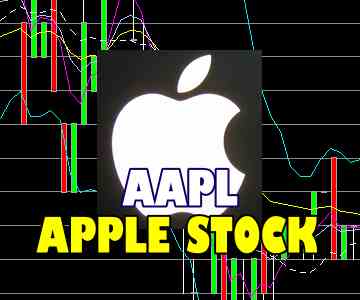 Apple Stock (AAPL) 8 Day Tumble Sets Up New Trade Alert In Million Dollar Challenge – May 2 2016