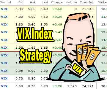 Profiting From Fear – Strategy Update On The VIX Index Strategy Trade – Jan 5 2016