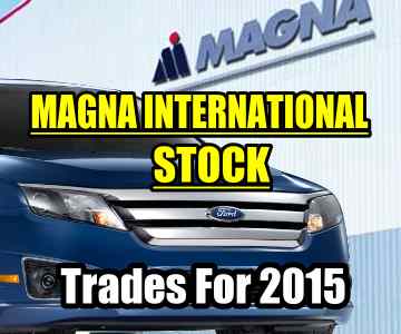 Magna International Stock (MG) Trades For 2015