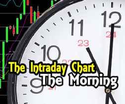 Stock Market Outlook – Intraday Chart Analysis for Morning of Aug 1 2016
