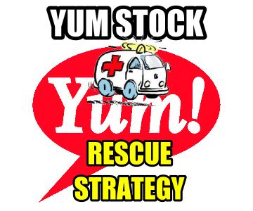 YUM Stock – Color Code Rescue Strategy After The Plunge – Oct 7 2015