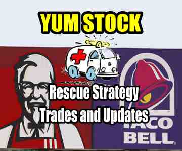 Trade Alert As The Rescue Strategy Begins On YUM Stock Naked Puts – Oct 8 2015