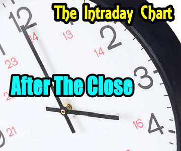 Stock Market Outlook – After The Close Comments for March 22 2016