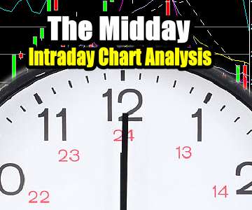 Stock Market Outlook – Intraday Chart Analysis – The Midday – Volume Rising – Apr 19 2016