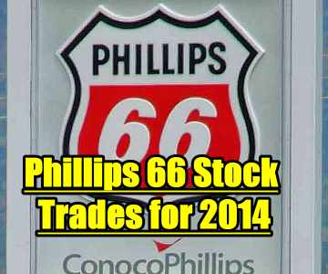 Phillips 66 Stock (PSX) Trades For 2014