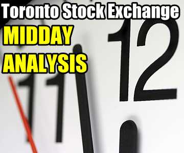 TSX Composite Index Chart – Trading Safely In The TSX – Intraday Chart Analysis – The Midday – Dec 15 2015