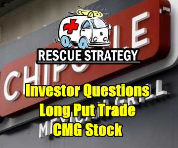 Chipotle Mexican Grill Stock – Worried On Long Put Position – Investor Questions