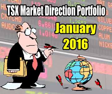 TSX Market Direction Portfolio Strategy and Trades For Jan 2016