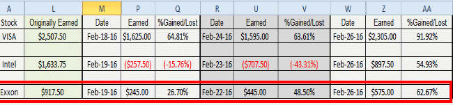 Exxon Mobil Stock Example
