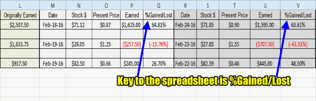 %Gained/Lost is key to knowing when to close the trade early