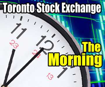 TSX Composite Index Chart – Weakness As Expected – Morning for Mar 28 2016