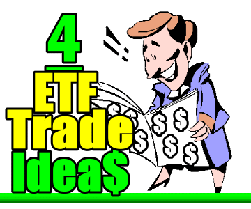 4 ETF Trade Ideas From The Weekly Wanderer Strategy For The Second Week of March 2016
