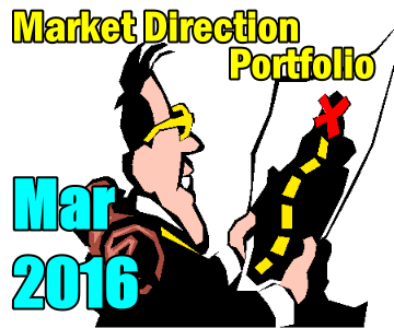 Market Direction Portfolio Strategy Notes and Trades for March 2016