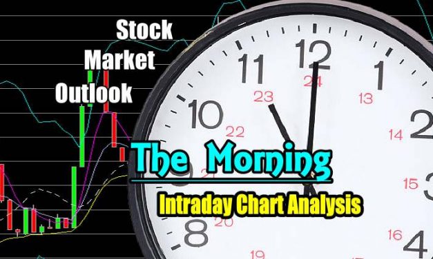 Stock Market Outlook – Intraday Chart Analysis for Morning of Apr 3 2017