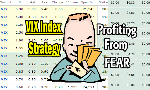 VIX Index Strategy – Trade Alert and Idea for Wed Apr 14 2021