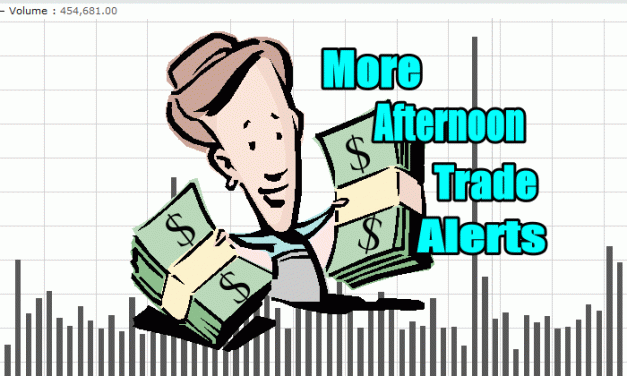 More Afternoon Trade Alerts and Ideas For Sep 28 2020