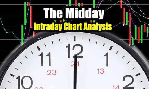 Stock Market Outlook – Intraday Chart Analysis for Midday of Feb 21 2017